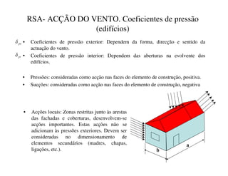 RSA- ACÇÃO DO VENTO. Coeficientes de pressão
(edifícios)
• Coeficientes de pressão exterior: Dependem da forma, direcção e sentido da
actuação do vento.
• Coeficientes de pressão interior: Dependem das aberturas na evolvente dos
edifícios.
D
E
• Pressões: consideradas como acção nas faces do elemento de construção, positiva.
• Sucções: consideradas como acção nas faces do elemento de construção, negativa
• Acções locais: Zonas restritas junto às arestas
das fachadas e coberturas, desenvolvem-se
acções importantes. Estas acções não se
adicionam às pressões exteriores. Devem ser
consideradas no dimensionamento de
elementos secundários (madres, chapas,
ligações, etc.).
SL
δ
SH
δ
 
