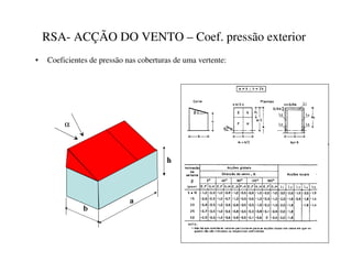 RSA- ACÇÃO DO VENTO – Coef. pressão exterior
• Coeficientes de pressão nas coberturas de uma vertente:
α
D
E
K
 