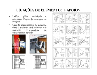 /,*$d®(6'((/(0(1726($32,26
• Uniões rígidas, semi-rigidas e
articuladas (função da capacidade de
rotação).
• Grau de encastramento K, quociente
entre o momento real resistente e o
momento correspondente ao
encastramento perfeito.
 