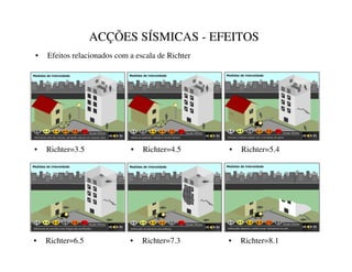 ACÇÕES SÍSMICAS - EFEITOS
• Efeitos relacionados com a escala de Richter
• Richter=3.5 • Richter=4.5 • Richter=5.4
• Richter=6.5 • Richter=7.3 • Richter=8.1
 