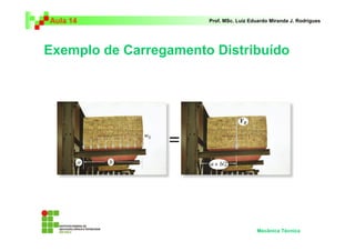 Aula 14 Prof. MSc. Luiz Eduardo Miranda J. Rodrigues 
Exemplo de Carregamento Distribuído 
Mecânica Técnica 
 