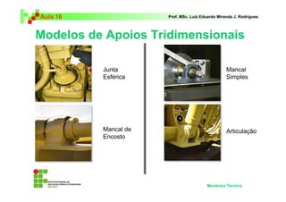 Aula 16 Prof. MSc. Luiz Eduardo Miranda J. Rodrigues 
Modelos de Apoios Tridimensionais 
Mancal 
Simples 
Mecânica Técnica 
Junta 
Esférica 
Mancal de 
Encosto 
Articulação 
 