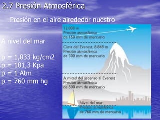 2.7 Presión Atmosférica
Presión en el aire alrededor nuestro
A nivel del mar
p = 1,033 kg/cm2
p = 101,3 Kpa
p = 1 Atm
p = 760 mm hg
 