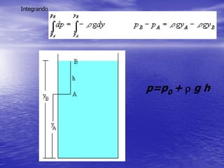 Integrando
p=p0 +  g h
 