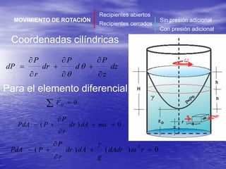 MOVIMIENTO DE ROTACIÓN
Recipientes abiertos
Recipientes cerrados
Sin presión adicional
Con presión adicional
Coordenadas cilíndricas
dz
z
P
d
P
dr
r
P
dP








 q
q
Para el elemento diferencial
  0H
F

0)( 


 madAdr
r
P
PPdA
0)()(
2



 rdAdr
g
dAdr
r
P
PPdA w

 