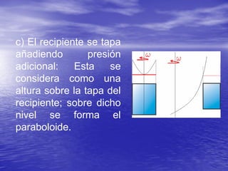 c) El recipiente se tapa
añadiendo presión
adicional: Esta se
considera como una
altura sobre la tapa del
recipiente; sobre dicho
nivel se forma el
paraboloide.
 