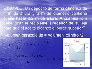 EJEMPLO. Un depósito de forma cilíndrica de
4 m de altura y 2 m de diámetro contiene
aceite hasta 3,2 m de altura. A cuantas rpm
debe girar el recipiente alrededor de su eje
para que el aceite alcance el borde superior?
Volumen paraboloide = Volumen cilindro /2
r
gh
h
g
r
z
2
2
22
 w
w
srad
m
msm
/96,3
1
)8,0)(/81,9(2
2
 w
 