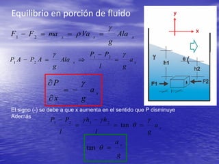 Equilibrio en porción de fluido
xxx
Ala
g
VamaFF

  21
ax
xx
a
gl
PP
Ala
g
APAP



 21
21
x
a
gx
P 



El signo (-) se debe a que x aumenta en el sentido que P disminuye
Además
x
a
gl
hh
l
PP 
q





tan2121
g
a x
qtan
 