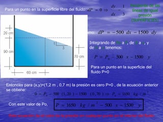 Para un punto en la superficie libre del fluido:
3
1
0 
dx
dy
dP
Pendiente de las
líneas de igual
presión
(SUPERFICIES)
Como: dydxdP 1500500 
Integrando de Po a P, de 0 a x, y
de 0 a y tenemos:
yxPP 15005000

Para un punto en la superficie del
fluido P=0
Entonces para (x,y)=(1,2 m , 0,7 m) la presión es cero P=0 , de la ecuación anterior
se obtiene: 2
00
/1650)70,0(1500)20,1(5000 mkgPP 
Con este valor de Po, yxmkgP 1500500/1650
2

Esta ecuación da el valor de la presión en cualquier punto en el interior del fluido
 