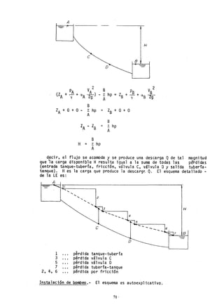 H
e
B
2
a 2
PA VA Pa Va·
(lA + ~ + CI. - ) - E hp = lB + Y + Cl.
B 2gY A 2g A
a
lA + o + o - E hp lB + o + o
A
B
lA lB == ¿ hp
A
B
H = E hp
A
decir, el flujo se acomoda y se produce una descarga Qde tal magnitud
que ·la carga disponible H resulta igual a la suma de todas las pérdidas
(entrada tanque-tubería, fricción, válvula e, válvula Dy salida tuberia-
tanque). H es la carga que produce la descarg~ Q. El esquema detallado -
de la LE es:
A
" " " " 2....
..... .....
.....
3 H
....- ......
5
e
7 B
D
1 p~rdida tanque-tubería
3 pérdida válvula e
5 pérdida válvula D
7 pérdida tubería-tanque
2, 4, 6 pérdida por fricción
Instalación de bombeo.- El esquema es autoexplicativo.
 