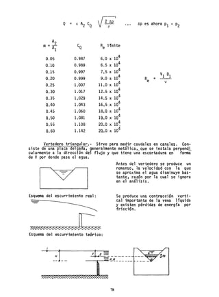 Q = € A2 CQ
V2pt.p I
... t.p es ahora P1 - P2
A2 CQ Re 1fmi tem=-
Al
0.05 0.987 6.0 x 104
0.'10 0.989 6.5 x 104
0.15 0.997 7.5 x 104
V1 D10.20 0.999 9.0 x 104
Re =
11.0 x 104 1
0.25 1.007
0.30 1.017 12.5 x 104
0.35 1.029 14.5 x 104
0.40 1.043 16,5 x 104
0.45 1.060 18,0 x 104
0.50 1.081 19.0 x 104
0.55 1.108 420,0 x 10 I
0.60 1.142 20.0 x 104
Vertedero triangular,- Sirve para medir caudales en canales. Con-
siste de una placa delgada, generalmente metálica"que se instala perpendi
cularmente a la dirección del flujo y que tiene una escortadura en forma
de V por donde pasa el agua.
Esquema del escurrimiento real:
78
Antes del vertedero se produce un
remanso, la velocidad con la que
se aproxi'ma el agua disminuye bas-
tante, razón por la cual se ignora
en el análisis.
Se produce una contracción verti-
cal importante de la vena liquida
y existen perdidas de energía por
fricción.
 