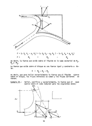 F R
F = (p QI VI - PI Al) + (p Q2 V2 - P2 A2 ) - (poQO Vo + Po AO)
F = MI + M2 Mo
es decir, la fuerza que actQa sobre el líquido es la suma vectorial de MI'
M2 Y -Mo'
La fuerza que actúa sobre el bloque es una fuerza igual y contraria a és-
ta:
R = Mo - MI - M2
es decir, que para hallar vectorialmente la fuerza que el lf~uido ejerce
sobre el bloque, los flujos entrantes se suman y los flujos salientes se
restan.
Ejemplo 54.-
6.z
Hallar, analítica y vectorial mente, la
ejerce sobre el codo reductor para los
[; .
~
2
- - - 
~ I
~ x


M¡
....:..-+----~ -- --
'Y-------_
98
fuerza que el agua
siguientes datos:
 