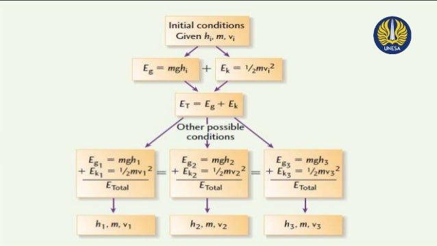 Mecanical Energy Basic Physics Group 5 Mecanical Energy Basic Physics Group 5