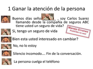 1 Ganar la atención de la persona
Buenos días señor_______ , soy Carlos Suarez
llamando desde la compañía de seguros ABC
tiene usted un seguro de vida?

Si, tengo un seguro de vida
Bien esta usted interesado en cambiar?
No, no lo estoy
Silencio incomodo…. Fin de la conversación.
La persona cuelga el teléfono

 