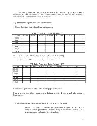 Faça os gráficos dos três casos no mesmo papel. Observe o que acontece com a
inclinação das retas obtidas ao se variar a quantidade de água no tubo. As mais inclinadas
correspondem a coeficientes maiores ou menores?


Sugestão para o registro de dados experimentais

1ª Etapa - Definição da região de linearidade da mola


                         Tabela 1.: Para o tubo vazio. Volume = 0 V
 X (cm)           X’(cm) X’(cm) X’(cm) X’ (cm)            Xmed(cm)      = √x’/x        Δ
  20,00
  30,00
  40,00
  ........
  90,00
 100,00
 110,00

Obs.: i) Δ = Δ[( X´/ X)1/2] = ½ (X´/ X)-1/2 [ (X ΔX´ + X´ΔX) / X2]

             ii) A unidade V é o volume da água para o tubo cheio.

                           Tabela 2.: Para o tubo cheio. Volume = 1 V
X (cm)            X’(cm)   X’(cm) X’(cm) X’ (cm)           Xmed(cm)    = √x’/x    Δ
20,00
30,00
40,00
..........
90,00
100,00
110,00


Fazer os dois gráficos de  versus x no mesmo papel milimetrado.

Fazer a análise do gráfico e determinar a distância a partir da qual a mola não responde
linearmente.



2ª Etapa - Relação entre o volume de água e o coeficiente de restituição

                    Tabela 3.: Colisões com diferentes quantidades de água no carrinho. Na
                    primeira coluna apresenta-se o volume de água no tubo na unidade V. Na
                    última tem-se os coeficientes de restituição .


                                                                                             28
 