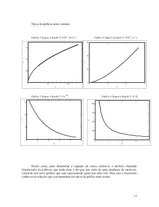 Tipos de gráficos mais comuns:



                 Gráfico 3 Sugere a função Y=CXn, 0<n<1                         Gráfico 4 Sugere a função Y=CXn, n >1
                                                                    45


     1.5




                                                                    30

     1.0
Y




                                                                Y
                                                                    15
     0.5




         0                                                          0
             0                 0.1               0.2                     0                  3                6             9
                                         X                                                          X




                 Gráfico 5 Sugere a função Y=Ce-an.                                     Gráfico 6 Sugere a função Y=C/X.

    15
                                                                             1000




                                                                             750
    10
Y




                                                                     Y




                                                                             500


    5

                                                                             250




    0                                                                          0
         0            2         4            6         8   10                       0           1        2           3         4
                                     X                                                                   X




        Nestes casos, para determinar a equação da curva, utiliza-se o artifício chamado
linearização de gráficos, que nada mais é do que, por meio de uma mudança de variáveis,
construir um novo gráfico que seja representado agora por uma reta. Para isto é necessário
conhecer as relações que correspondem aos tipos de gráfico mais usuais




                                                                                                                    64
 