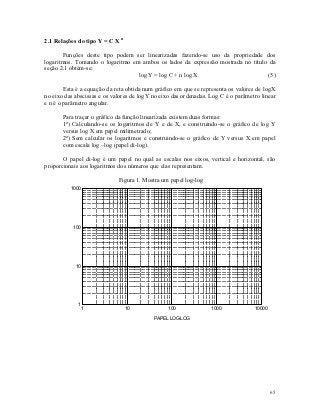 2.1 Relações do tipo Y = C X n

        Funções deste tipo podem ser linearizadas fazendo-se uso da propriedade dos
logaritmos. Tomando o logaritmo em ambos os lados da expressão mostrada no título da
seção 2.1 obtém-se:
                                  log Y = log C + n log X                         (5)

        Esta é a equação da reta obtida num gráfico em que se representa os valores de logX
no eixo das abscissas e os valores de logY no eixo das ordenadas. Log C é o parâmetro linear
e n é o parâmetro angular.

       Para traçar o gráfico da função linearizada existem duas formas:
       1ª) Calculando-se os logaritmos de Y e de X, e construindo-se o gráfico de log Y
       versus log X em papel milimetrado;
       2ª) Sem calcular os logaritmos e construindo-se o gráfico de Y versus X em papel
       com escala log –log (papel di-log).

       O papel di-log é um papel no qual as escalas nos eixos, vertical e horizontal, são
proporcionais aos logaritmos dos números que elas representam.

                             Figura 1. Mostra um papel log-log
          1000




           100




            10




             1
                 1               10              100              1000             10000

                                           PAPEL LOG-LOG




                                                                                           65
 