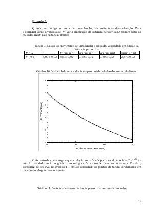 Exemplo 3:

       Quando se desliga o motor de uma lancha, ela sofre uma desaceleração. Para
determinar como a velocidade (V) varia em função da distância percorrida (X) foram feitas as
medidas mostradas na tabela abaixo:


        Tabela 3. Dados do movimento de uma lancha desligada, velocidade em função da
                                     distancia percorrida.
  X (m)       0            20,00± 0,01 40,00± 0,01         60,00± 0,01  80,00± 0,01
  V (m/s)     6,00 ± 0,02 4,80± 0,02      3,85± 0,02       3,08± 0,02   2,47± 0,02



          Gráfico 10. Velocidade versus distância percorrida pela lancha em escala linear.
                                        VELOCIDADE VERSUS DISTÂNCIA PERCORRIDA

                                7




                                6
             VELOCIDADE (m/s)




                                5




                                4




                                3




                                2
                                    0          30                    60               90

                                               DISTÂNCIA PERCORRIDA (m)




        O formato da curva sugere que a relação entre V e X pode ser do tipo V = C e - n X. Se
isto for verdade então o gráfico mono-log de V versus X deve ser uma reta. De fato,
conforme se observa no gráfico 11, obtido colocando os pontos da tabela diretamente em
papel mono-log, tem-se uma reta.




           Gráfico 11. Velocidade versus distância percorrida em escala mono-log


                                                                                             70
 