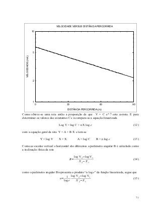 VELOCIDADE VERSUS DISTÂNCIA PERCORRIDA

                     10




                     5
  VELOCIDADE (m/s)




                     2




                     1
                          0                      30                        60          90

                                                 DISTÂNCIA PERCORRIDA (m)

Como obteve-se uma reta então a proposição de que V = C e-n X esta correta. E para
determinar os valores das constantes C e n compara-se a equação linearizada

                                           Log V = log C + n X log e                   (12)

com a equação geral da reta Y = A + B X e tem-se

                              Y = log V    X=X           A = log C       B = n log e   (13)

Como as escalas vertical e horizontal são diferentes o parâmetro angular B é calculado como
a inclinação física da reta

                                                       log V 2−log V 1
                                                  B=                                   (14)
                                                           X 2− X 1


como o parâmetro angular B representa o produto “n log e” da função linearizada, segue que
                                 1 log V2 −log V1
                            n=                                                          (15)
                               log e     X 2− X 1




                                                                                            71
 