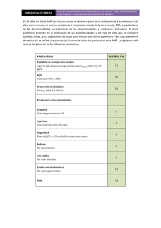 MECÁNICA DE ROCAS
MÁSTER UNIVERSITARIO EN INGENIERÍA DE LAS ESTRUCTURAS, CIMENTACIONES
Y MATERIALES – UNIVERSIDAD POLITÉCNICA DE MADRID
2º. El valor del índice RMR del macizo rocoso se obtiene a partir de la evaluación de 6 parámetros; 5 de
ellos son intrínsecos al macizo: resistencia a compresión simple de la roca intacta, RQD, espaciamiento
de las discontinuidades, características de las discontinuidades y condiciones hidráulicas. El sexto
parámetro depende de la orientación de las discontinuidades y del tipo de obra que se considere
(túneles, minas…); no disponemos de datos para evaluar este último parámetro. Para cada parámetro
de evaluación se define una puntuación; la suma de todos los puntos es el valor RMR. La siguiente tabla
resume la evaluación de los diferentes parámetros:
PARÁMETROS PUNTUACIÓN
Resistencia a compresión simple
A partir del ensayo de carga puntual: para ‫ܫ‬௦ሺହ଴ሻ entre 4 y 10
MPA
12
RQD
Valor entre 90 y 100%
20
Separación de diaclasas
Para ‫ݏ‬௠ entre 0.2 y 0.6 m.
10
Estado de las discontinuidades
Longitud
Valor de persistencia > 20
0
Apertura
Valor entre 0.2 mm y 0.5 mm
3
Rugosidad
Valor de ‫ܥܴܬ‬଴ = 20 se clasifica como muy rugosa
6
Relleno
No existe relleno
6
Alteración
No están alteradas
6
Condiciones hidráulicas
No existe agua freática
15
RMR 78
 
