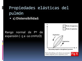 Propiedades elásticas del
pulmón
 1) Distensibilidad:

Rango normal de Pº de
expansión ( -5 a -10 cmH2O)

 