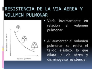 RESISTENCIA DE LA VIA AEREA Y
VOLUMEN PULMONAR
 Varía inversamente en

relación
al
pulmonar.

volumen

 Al aumentar el volumen

pulmonar se estira el
tejido elástico, lo que
dilata la vía aérea y
disminuye su resistencia.

 
