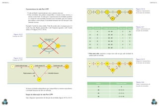 CAPÍTULO 10
MECâNICA 2
232 233
Características da rede Pert-CPM
•	Cada atividade é representada por uma e somente uma seta.
•	Duas atividades não podem compartilhar o mesmo evento inicial e o
mesmo evento inal. A saída para a representação de atividades paralelas
é a criação de uma atividade fantasma (seta tracejada), que serve apenas
para indicar a inter-relação. A atividade-fantasma não tem duração e não
consome recurso.
Exemplo: Camila faz ensino médio. Todo dia acorda cedo e se prepara para ir à
escola. Sua mãe, Regina, prepara-lhe o café. Enquanto aguarda o café, Camila
assiste à TV (iguras 10.12 e 10.13).
Se houver atividades independentes que compartilham as mesmas antecedentes,
a atividade-fantasma não deve ser utilizada.
Etapas da elaboração da rede Pert-CPM
Seja o diagrama representativo de duração das atividades (iguras 10.14 a 10.17).
15
20
3 4
Camila assiste à TV
Regina prepara o café
Figura 10.12
exemplo de CPm.
1
15
Camila muda de roupa Camila assiste à TV
Regina prepara o café Atividade-fantasma
Camila toma café
10
15
20
2 4 5
3
Figura 10.13
exemplo de CPm.
Antes Atividades Códigos das atividades Dias úteis Depois
– A 10 – 20 2 B
A B 20 – 30 3 C, D
B C 30 – 50 1 F
B D 30 – 40 3 E
D E 40 – 50 4 F
C, E F 50 – 60 3 –
•	Data mais cedo: representa o tempo mais cedo em que cada atividade do
projeto pode ser iniciada.
Evento Data mais cedo
10 0
20 0 + 2 = 2
30 2 + 3 = 5
40 5 + 3 = 8
10 20 30 50 60
40
3 4
A
2
B
3
C
1
D E
F
3
Figura 10.14
Diagrama i representativo
de duração das atividades.
Tabela 10.7
tabela i representativa de
duração das atividades.
10 20 30 50 60
40
3 4
5 E
A
2
B
3
C
1
8
D 12 15
2
0
F
3
Figura 10.15
Diagrama ii representativo
de duração das atividades.
Tabela 10.8
tabela ii representativa de
duração das atividades.
 