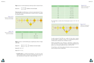 CAPÍTULO 10
MECâNICA 2
234 235
Regra: percorre-se a rede da esquerda para a direita para colocar o tempo mais cedo.
Evento 50: →
5 + 1 = 6
 Escolhe-se o de maior duração.
8 + 4 = 12
Data mais tarde: preestabelecida para o término do empreendimento. É o tem-
po mais tarde em que cada atividade pode ser iniciada sem afetar a data global
de conclusão do projeto.
Evento Data mais tarde
60 20
50 20 – 3 = 17
40 17 – 4 = 13
Regra: percorre-se a rede da direita para a esquerda para colocar o tempo
mais tarde.
Evento 30: →
40 ⇒ 13 – 3 = 10
 Escolhe-se o de menor duração.
50 ⇒ 17 – 1 = 16
Evento 20 => 10 – 3 = 7
Evento 10 => 7 – 2 = 5
•	Caminho crítico: é o caminho de menor folga (Tt – Tc) e que tem a maior
duração. Tempo de folga é o tempo que uma atividade pode ser atrasada, ou
seja, a diferença entre o tempo cedo e o tempo tarde. Folga = Tt – Tc.
10 20 30 50 60
40
3 4
5 E
A
2
B
3
C
1
8
13
D 12 15
2
0
10 17 20
7
5
F
3
Figura 10.16
Diagrama iii representativo
de duração das atividades.
Tabela 10.9
tabela iii representativa de
duração das atividades.
Evento Folga (Tt – Tc)
10 5 – 0 = 5
20 7 – 2 = 5
30 10 – 5 = 5
40 13 – 8 = 5
50 17 – 12 = 5
60 20 – 15 = 5
No exemplo dado, o caminho crítico é formado pelos eventos: 10 – 20 – 30 – 40
– 50 – 60.
A análise conjunta do Pert-CPM com o gráico de Gantt coloca o gerente
de projeto ligado às atividades do projeto, com acompanhamento prudente,
evitando atrasos, reduzindo custos e nivelando os recursos.
Softwares especializados, como o Primavera e o MS Project, e softwares livres,
como o Mr. Project e Gantt Project, auxiliam a elaboração do planejamento do
projeto, com a construção do gráico de Gantt e a rede Pert-CPM.
O Gantt Project e o Mr. Project podem ser baixados na internet para o gerencia-
mento de projetos de baixa complexidade.
Tabela 10.10
tabela iv representativa de
duração das atividades.
10 20 30 50 60
40
3 4
5 E
A
2
B
3
C
1
8
13
D 12 15
2
0
10 17 20
7
5
F
3
Figura 10.17
Diagrama iv representativo
de duração das atividades.
 