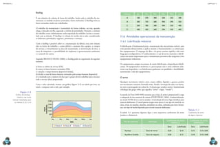 CAPÍTULO 11
MECâNICA 2
244 245
Clientes Jan. Fev. Mar. Abr. Maio Jun.
A 100 270 500 350 325 180
B 500 750 680 900 390 550
C 300 780 580 400 350 400
D 400 450 600 590 430 400
11.6 Atividades operacionais da manutenção
11.6.1 Lubriicação industrial
A lubriicação é fundamental para a manutenção dos mecanismos móveis, pois
evita paradas desnecessárias e ajuda a manter o funcionamento e a conservação
dos equipamentos. O emprego do óleo e da graxa corretos signiica vida mais
longa para os dispositivos. O conhecimento e o uso de novos materiais e lubrii-
cantes são muito importantes para a manutenção preventiva das máquinas e dos
equipamentos industriais.
Os equipamentos antigos necessitam de muita lubriicação e desperdiçam lubrii-
cantes. Os equipamentos modernos e a preocupação com o meio ambiente redu-
ziram esse desperdício, e os lubriicantes ganharam em qualidade e durabilidade,
aumentando a vida dos equipamentos.
O atrito
Qualquer movimento relativo entre corpos sólidos, líquidos e gasosos produz
um movimento contrário chamado atrito. Desde a invenção da roda o ser huma-
no tem se preocupado em reduzi-lo. A ciência que estuda o atrito é denominada
tribologia (do grego tribos, que signiica “atrito” e logia, “estudo”).
Leonardo da Vinci (1452-1519) constatou que a força de atrito é proporcional à carga
e independe da área nominal de contato (STOETERAU, 2004). A industrialização,
no século XVIII, levou a novos estudos e à introdução de novas ligas metálicas para
mancais deslizantes. O metal patente surgiu nessa época; é um tipo de metal de cor
clara, à base de estanho, chumbo, antimônio ou cobre, utilizado para fazer bronzi-
nas, um tipo de bucha bipartida para revestir mancais deslizantes.
A tabela 11.1 apresenta algumas ligas e seus respectivos coeicientes de atrito
(estático e dinâmico).
Par de materiais Aplicação
Coeiciente de atrito
estático µ
Coeiciente de atrito
dinâmico µ
Seco Lubriicado Seco Lubriicado
Aço/aço Guia de morsa 0,20 0,10 0,15 0,10...0,05
Aço/ferro fundido Guia de máquina 0,20 0,15 0,18 0,10...0,08
Tabela 11.1
Coeiciente de atrito
de alguns materiais
Backlog
É um relatório do volume de horas de trabalho. Inclui todo o trabalho da ma-
nutenção e é medido em horas estimadas e horas realizadas. O backlog reúne as
horas estimadas ainda não trabalhadas.
O trabalho da manutenção é acumulado de forma ininita, ou seja, quando
chega, é alocado em ila, seguindo o critério de prioridades. Portanto, o volume
de trabalho cresce ininitamente: toda requisição de trabalho é aceita e acumu-
lada com as demais. O backlog é o volume de tarefas mês a mês, considerando
as diferentes prioridades: urgentes, prioritárias e normais.
Com o backlog é possível saber se a manutenção da fábrica está com volume
alto ou baixo de trabalho, e assim deinir o aumento das equipes, a compra
de serviço, o investimento na área de manutenção, a terceirização da área, a
troca de máquinas e a possibilidade de implantar o gerenciamento autônomo
e o controle de custos.
Segundo BRANCO FILHO (2006), o backlog pode ser organizado da seguinte
maneira:
a) listar as ordens de serviço [OS];
b) somar as horas-homem estimadas [Hh];
c) calcular o tempo-homem disponível [h/dia];
d) dividir o total de horas-homem estimadas pelo tempo-homem disponível;
e) o resultado será o número de dias que o grupo deverá trabalhar para executar
todo o serviço (dias) programado.
Com o valor calculado, montar um gráico (igura 11.5) ou tabela por área, ou
total, e comparar mês a mês, por exemplo.
Jan.
2500
2000
1500
1000
500
0
Fev.
MÊS
Horas
trabalhadas
Mar. Abr. Maio Jun.
Cliente A Cliente B Cliente C Cliente D
Figura 11.5
gráico de backlog –
histórico das horas
mensais trabalhadas para
os clientes a, B, C e D.
 