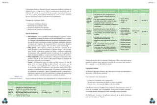 CAPÍTULO 11
MECâNICA 2
248 249
Tipo Utilização e forma de aplicação Aparência
Ponto
de gota
Temperatura
de trabalho
Graxas à
base de
sabão de
sódio
•	 em pontos em que a temperatura de
trabalho impeça a aplicação de outras
graxas
•	 uso desaconselhável em presença de
umidade, pois o sabão é solúvel em água
•	 mancais de fricção e rolamento que
trabalhem em alta velocidade e temperatura
•	 engrenagens
•	 textura ibrosa
•	 alto grau de
coesão
alto até 180 °C
Graxas à
base de
alumínio
•	 semelhantes à graxa à base de cálcio
•	 mancais de baixa velocidade periférica
•	 usos variados, sob condições árduas de
trabalho
•	 semelhante à da
graxa à base de
cálcio, mas com
mais transparência
e mais brilho
relativamente
alto
até 180 °C
Graxas à
base de
sabão de
lítio
•	 aplicação com pistolas e sistemas
centralizados de lubriicação
•	 substituem bem as graxas de cálcio e de
sódio
•	 são caracterizadas como graxas de
aplicações múltiplas
•	 custo mais alto, mas reduz a aplicação,
o manuseio, o uso dos equipamentos e
as consequentes perdas de resíduos nos
equipamentos
•	 similar à de certas
graxas de alumínio
•	 bastante aderente
•	 insolúvel em água
•	 substituem bem as
graxas de alumínio
•	 textura untosa
alto até 180 °C
Sempre que possível, deve-se empregar a lubriicação a óleo e usar a graxa apenas
quando as condições forem adversas, ou na falta de reservatório para estancar o
óleo ou quando houver diiculdade de acesso.
Lubriicantes sintéticos
As limitações dos óleos minerais e dos óleos graxos levaram os pesquisadores a
desenvolver os lubriicantes sintéticos.
Essas limitações estão relacionadas à:
•	variação da viscosidade com a temperatura;
•	relação entre o baixo ponto de luidez e a baixa viscosidade;
•	relação entre o alto ponto de fulgor e a alta viscosidade.
Lubriicantes sintéticos atendem a essas condições, proporcionando menor va-
riação da viscosidade com a temperatura, baixo ponto de luidez associado a
viscosidade elevada e alto ponto de fulgor associado a baixa viscosidade.
Os lubriicantes existentes e de aplicação industrial são os glicóis polialcenos
com seus derivados e os silicones.
A lubriicação luida ou hidráulica é a que proporciona melhores resultados na
redução do atrito. A folga entre os corpos é completamente preenchida pelo lu-
briicante. No caso de um mancal lubriicado, quando o eixo está em movimen-
to de rotação, forma-se uma película lubriicante de contato em todo o diâmetro
do eixo e do mancal, como se o eixo lutuasse no lubriicante.
Vantagens da lubriicação luida:
•	eliminação completa do desgaste;
•	diminuição das perdas por atrito;
•	aumento da segurança em operação;
•	diminuição do consumo de lubriicantes.
Tipos de lubriicantes
•	 Óleos minerais – mistura de hidrocarbonetos (hidrogênio e carbono), resultan-
te da destilação fracionada do petróleo, do qual são removidos a cera e o asfalto.
Na reinação, o óleo lubriicante passa por um processo de tratamento com áci-
dos, que lhe confere características variadas: viscosidade, volatilidade, resistência
à oxidação etc. A sequência de tratamentos deine as características desejadas:
óleo mineral puro, óleo composto, óleo com aditivo ou óleo emulsionável.
•	Óleos graxos – óleos vegetais e animais que oferecem a vantagem de ter
maior oleosidade e maior estabilidade às emulsões oleosas. Com a tempe-
ratura elevada, o óleo graxo aumenta sua luidez e melhora a propriedade
de penetração. Essa propriedade também o torna seco, em consequência da
rápida absorção do oxigênio, e rançoso, permitindo a formação de bactérias.
•	Óleos compostos – para certas aplicações, o óleo graxo é misturado ao óleo
mineral à base de até 25%. Assim, o óleo mineral adquire as vantagens do
óleo graxo, excluindo as desvantagens.
•	Graxas – são dispersões estáveis de sabões em óleos minerais. Os tipos de
graxa variam em função do tipo de sabão utilizado: com textura mais ou
menos ibrosa e amanteigada. Os sabões também dão a classiicação da gra-
xa no mercado. Agentes estabilizantes como glicerina, ácidos graxos e água
mantêm a estabilidade para armazenagem. Os produtos resultantes podem
ser semiluidos ou pastosos. A graxa é empregada quando é impraticável o
suprimento contínuo de óleo, pois apresentam a vantagem de proporcionar
vedação e impedir a entrada de impurezas e umidade no sistema.
As graxas podem ser de diferentes tipos, dependendo de sua composição (tabela 11.2):
Tipo Utilização e forma de aplicação Aparência
Ponto
de gota
Temperatura
de trabalho
Graxas à
base de
sabão de
cálcio
•	 aplicadas com copos graxeiros (tipo
Stauffer) ou com pistolas de pressão
•	 peças que trabalham em contato com a
água: bombas-d’água, buchas de eixos de
hélices marítimas etc.
•	 trabalho em baixa rotação
•	 untosa
•	 resistente à água
baixo até 80 °C
Tabela 11.2
Composição das graxas.
 