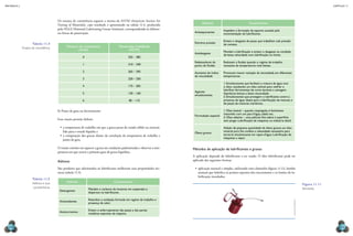 CAPÍTULO 11
MECâNICA 2
254 255
Aditivos Característica
Antiespumantes
Impedem a formação de espuma causada pela
movimentação do lubriicante.
Extrema pressão
Evitam o desgaste de peças que trabalham sob pressão
de contato.
Antidesgaste
Mantêm a lubriicação e evitam o desgaste na condição
de baixa velocidade com lubriicação no limite.
Rebaixadores do
ponto de luidez
Reduzem a luidez quando o regime de trabalho
necessita de temperaturas mais baixas.
Aumento do índice
de viscosidade
Provocam menor variação da viscosidade em diferentes
temperaturas.
Agentes
emulsionantes
1. Emulsionantes que facilitam a mistura da água com
o óleo, resultando um óleo solúvel para resfriar e
lubriicar ferramentas de corte durante a usinagem.
Aparência leitosa e baixa viscosidade.
2. Emulsionantes que protegem o lubriicante contra a
presença de água. Ideais para a lubriicação de mancais e
de peças de motores marítimos.
Formulação especial
1. Óleo lavável – quando respingado, é facilmente
removido com um jato-d’água, sabão etc.
2. Óleo adesivo – uma película ina adere à superfície
sem pingar. Lubriicação de máquinas na indústria têxtil.
Óleos graxos
Adição de pequena quantidade de óleos graxos ao óleo
mineral puro lhe confere a oleosidade necessária para
torná-lo emulsionante em vapor-d’água. Lubriicação de
máquinas a vapor.
Métodos de aplicação de lubriicantes e graxas
A aplicação depende do lubriicante a ser usado. O óleo lubriicante pode ser
aplicado das seguintes formas:
•	aplicação manual e simples, utilizando uma almotolia (igura 11.11), bomba
manual que lubriica os pontos expostos dos mecanismos e os botões de lu-
briicação instalados;
Figura 11.11
almotolia.
Os ensaios de consistência seguem a norma da ASTM (American Society for
Testing of Materials), cujo resultado é apresentado na tabela 11.4, produzida
pelo NLGI (National Lubricating Grease Institute), correspondendo às diferen-
tes faixas de penetração.
Número de consistência
(NLGI)
Penetração trabalhada
(ASTM)
0 355 – 385
1 310 – 340
2 265 – 295
3 220 – 250
4 175 – 205
5 130 – 160
6 85 – 115
b) Ponto de gota ou derretimento
Esse ensaio permite deinir:
•	a temperatura de trabalho em que a graxa passa do estado sólido ou semissó-
lido para o estado líquido; e
•	 a comparação das graxas diante da correlação da temperatura de trabalho e
ponto de gota.
O ensaio consiste em aquecer a graxa em condições padronizadas e observar a tem-
peratura em que ocorre a primeira gota de graxa liquefeita.
Aditivos
São produtos que adicionados ao lubriicante melhoram suas propriedades téc-
nicas (tabela 11.5).
Aditivos Característica
Detergentes
Mantêm o carbono de motores em suspensão e
dispersos no lubriicante.
Antioxidantes
Retardam a oxidação formada em regime de trabalho e
presença de calor.
Anticorrosivos
Evitam o enferrujamento das peças e das partes
metálicas expostas da máquina.
Tabela 11.4
ensaios de consistência.
Tabela 11.5
aditivos e suas
características.
stillfx/sHutterstOCK
 