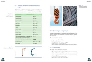 CAPÍTULO 12
MECâNICA 2
272 273
•	
12.3 Desmontagem e organização
Quando uma máquina precisa de manutenção, a intervenção do pessoal da ma-
nutenção tem início com a desmontagem da máquina, a separação e lavagem
dos componentes.
Essa etapa requer alguns cuidados:
•	desligar a máquina da rede elétrica;
•	remover circuitos elétricos;
•	limpeza geral, eliminando resíduos de usinagem;
•	drenagem de óleos e luidos de refrigeração;
•	remover carenagens, proteção e acessórios que não estão presos à máquina.
12.3.1 Desmontagem
Em seguida, começa a desmontagem da máquina:
•	soltar parafusos, tomando o cuidado de lubriicar aqueles que estão travados;
•	remover completamente os parafusos;
•	remover os componentes, identiicá-los antes de colocar em caixa ou engrada-
do para evitar perdas;
•	as caixas de peças devem estar identiicadas;
•	separar componentes para o processo de lavagem.
Figura 12.7
acessórios para içamento
e movimentação de cargas.
12.2 Sistemas de transporte e levantamento de
cargas
Na manutenção de máquinas e equipamentos, é comum o içamento de compo-
nentes como motores, eixos e conjuntos. A tabela 12.2 apresenta os principais equi-
pamentos de transporte e içamento de cargas (ver também iguras 12.6 e 12.7).
Equipamento Capacidade de carga
Macaco mecânico Até 50 t
Macaco hidráulico Até 100 t
Cilindro hidráulico Até 500 t
Talha pneumática De 0,5 t a 5 t
Talha elétrica De 1 t a 10 t
Empilhadeira De 3 t a 15 t
Tirfors De 1 t a 4 t
Guincho manual Até1 0 t
Guincho pneumático Até 3 t
Guincho elétrico Até 2 t
Guincho a diesel De 10 t a 50 t
Talha de arraste, de corrente e de engrenagem, dos
tipos coroa e sem-im, diferencial e planetária.
Diversas
Sistema de roldanas, simples ou múltiplas, do tipo
moitão ou cadernal etc.
Diversas
Guindastes diversos De 0 a acima de 100 t
Ponte rolante 10 t a 400 t
•	
Tabela 12.2
equipamentos de
transporte e içamento.
Figura 12.6
equipamentos de içamento.
eriC
milOs/sHutterstOCK
alexeY
leBeDev/sHutterstOCK
sHi
Yali/sHutterstOCK
 