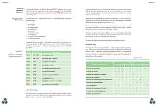 CAPÍTULO 2
MECâNICA 2
52 53
Podemos classiicar um aço como aço-liga quando encontramos uma quanti-
dade de elementos adicionados maior do que os encontrados nos aços-carbono
comuns. Essa quantidade é responsável pela modiicação e melhoria nas proprie-
dades mecânicas do aço.
Dependendo da quantidade dos elementos adicionados, o aço-liga pode ser de
baixa liga, se tiver até 5% de elementos de liga, ou de liga especial, se tiver quan-
tidades de elementos de liga maiores do que 5%.
Os elementos de liga mais comumente adicionados ao aço são: níquel, manga-
nês, cromo, molibdênio, vanádio, tungstênio, cobalto, silício e cobre. É possível
adicionar mais de um elemento para obter um aço-liga.
O quadro da igura 2.12 mostra a inluência dos elementos de liga na estrutura e
nas propriedades do aço. Alguns dos aços-liga obtidos de um ou mais elementos
apresentados no quadro são padronizados pela ABNT.
Os efeitos de cada um dos elementos de liga são detalhados a seguir.
Manganês (Mn)
O manganês aumenta a temperabilidade e reduz a temperatura de austenitiza-
ção. Todos os aços-ferramenta comerciais contêm manganês para a redução de
óxidos e evitar a fragilidade ocasionada pelo sulfeto de ferro. Aços-ferramenta
podem conter até 2% de manganês, com 0,8 a 0,9% de carbono. Em alguns
aços-liga o manganês substitui parcialmente o níquel com a inalidade de re-
dução de custo de produção.
Inluência na Propriedade
Elemento
C Mn P S Si Ni Cr Mo V Al
Aumento da Resistência × × × × ×
Aumento da Dureza × × × ×
Aumento da Resistência ao Impacto ×
Redução da ductilidade × × ×
Aumento da Resistência em altas temperaturas ×
Aumento da Temperabilidade × ×
Ação Desoxidante × × ×
Aumento da Resistência à Corrosão ×
Aumento da Resistência à Abrasão ×
Redução da Soldabilidade ×
Figura 2.12
A Associação Brasileira de Normas Técnicas (ABNT) padroniza os aços para
construção mecânica segundo o teor de carbono, baseando-se nas normas SAE,
com exceção de alguns aços que se baseiam nas normas DIN, identiicados pela
letra D anteposta.
Na classiicação SAE, a representação é feita por quatro algarismos. O primeiro
algarismo indica:
1 = aço-carbono;
2 = aço-níquel;
3 = aço níquel-cromo;
4 = aço-molibdênio;
5 = aço-cromo;
6 = aço cromo-vanádio;
7 = aço-tungstênio;
8 = aço níquel-cromo-molibdênio;
9 = aço silício-manganês.
O segundo algarismo indica a percentagem aproximada do elemento pre-
dominante da liga. Os dois últimos representam o teor médio de carbono
contido em percentagem. A tabela 2.2 apresenta as padronizações deinidas
pela ABNT.
Grupo Exemplo Tipo de aço
10XX SAE 1020 aço-carbono comum
11XX SAE 1120 aço de alto teor de enxofre
13XX 1322 aços ligados ao manganês
23XX 2340 aços ligados ao níquel
31XX 3135 aços ligados ao níquel e ao cromo
41XX 4140 aços cromo-molibdênio
43XX 4340 aços cromo-níquel-molibdênio
51XX 5160 aços ligados ao cromo
61XX 6140 aços ligados ao cromo e ao vanádio
86XX 8620 aços níquel-cromo-molibdênio
2.3.2 Aços-liga
Para melhorarmos a resistência mecânica de qualquer material metálico, pode-
mos aplicar processos de fabricação por conformação mecânica, tratar o material
termicamente ou acrescentar elementos de liga.
Society of
Automotive
Engenieers.
Deutsches Institut
für Normung.
Tabela 2.2
algumas características
mecânicas do aço-carbono
especiicadas pela aBnt.
 