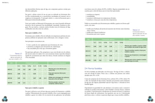 CAPÍTULO 2
MECâNICA 2
58 59
com baixos teores de carbono (0,25% a 0,60%). Algumas propriedades são ne-
cessárias para a vida útil desses aços ser mais bem aproveitada:
•	resistência ao impacto;
•	usinabilidade;
•	resistência à deformação em temperaturas elevadas;
•	resistência a trincas por causa das altas temperaturas.
Podem ser encontrados aços ferramenta para trabalho a quente em diversas apli-
cações, tais como:
•	moldes para fundição sob pressão de materiais não ferrosos como alumínio,
zinco e outros;
•	moldes para injeção de plásticos;
•	ferramentas para corte a quente.
Aço Composição química Aplicações (Exemplos)
% C % Cr % Mo % V % W % Nb
AISI H11 0,40 5,25 1,30 0,40 – –
Matrizes para trabalho a quente, moldes
para fundição sob pressão de ligas leves.
AISI H12 0,40 5,30 1,45 0,25 1,30 –
Tesouras, pulsões, mandris e facas para
trabalho a quente.
AISI H13 0,40 5,25 1,40 0,90 – –
Matrizes para forjamento e estampagem
a quente.
AISI H20 0,30 2,65 – 0,35 8,50 –
Tesouras para corte a quente e mandris
para fabricação de molas.
2.4 Ferros fundidos
Os ferros fundidos são fabricados com ferro-gusa. São ligas de ferro e carbono
com teor elevado de silício. Nesse caso, o carbono está presente com valores
situados entre 2% e 4,5%.
Como são compostos de três elementos: ferro, carbono (2% a 4,5%) e silício (1%
a 3%), são chamados de liga ternária. Quando acrescentamos outros elementos
de liga para dar alguma propriedade especial à liga básica, é chamado de ferro
fundido ligado.
Dependendo da quantidade de cada elemento e da maneira como o material é
resfriado ou tratado termicamente, o ferro fundido é cinzento, branco, maleável
ou nodular. O que determina a classiicação em cinzento ou branco é a aparência
da fratura depois do resfriamento. Essa aparência, por sua vez, é determinada
pela forma como o carbono se apresenta depois que a massa metálica solidiica.
Tabela 2.4
Composições básicas e
algumas aplicações de aços
para trabalho a quente.
são desenvolvidos diversos tipos de liga com composição química variada para
diferentes aplicações.
Em geral, a seleção correta de um aço para ser utilizado em ferramenta deve
ser feita correlacionando-se as características metalúrgicas do material com as
exigências de desempenho. O principal critério é o custo da ferramenta para a
fabricação de determinado produto.
Esses aços usados na fabricação de ferramentas, por causa da grande solicitação
mecânica, têm de apresentar boa ductibilidade, tenacidade, resistência ao des-
gaste. Por esse motivo, a maioria contém elevados teores de elementos de liga,
combinados com altos teores de carbono.
Aços para trabalho a frio
Ferramentas para trabalho a frio são utilizadas em temperaturas próximas da tem-
peratura ambiente em operações como conformação, corte, usinagem e outras.
Suas principais características são:
•	evitar a perda de corte rapidamente para ferramentas de corte;
•	minimizar os desgastes para ferramentas de conformação;
•	boa tenacidade para evitar que a ferramenta quebre.
Em geral para aplicação a frio, pesquisam-se aços com elevado teor de carbono,
alto teor de cromo (ver tabela 2.3) e com tratamento térmico especíico (têmpera
seguida de revenimento) para obter alta dureza, elevada resistência ao desgaste
e boa tenacidade.
Aço Composição química Aplicações (Exemplos)
% C % Cr % Mo % V % W % Nb
AISI D2 1,50 12,0 1,00 1,00 – –
Matrizes para corte, lâminas para
corte a frio.
AISI D3 2,00 12,5 – 0,20 – –
Facas para tesouras, ieiras para
treilação.
AISI D6 2,00 12,5 – 0,07 1,00 0,15
Moldes para prensagem de cerâmicos,
facas para corte de chapas.
AISI W2 1,00 5,15 – – – –
Matrizes pesadas e de formas
complexas, calibres, ieiras.
Aços para trabalho a quente
Em geral, utilizam-se aços de baixa liga para matrizes de forjamento e trabalho
a quente. Diferentemente dos aços para trabalho a frio, os aços empregados para
trabalho a quente (ver tabela 2.4), na maioria de suas aplicações, são utilizados
Tabela 2.3
Composições básicas e
algumas aplicações de
aços para trabalho a frio.
 