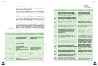 CAPÍTULO 3
MECâNICA 2
68 69
A tabela 3.3 apresenta a designação das ligas de alumínio destinadas à fundição.
[[TabAnchor]]
Liga Características Aplicações
150.0
Alumínio comercialmente puro com excelente
resistência à corrosão e boa condutividade elétrica
(57% IACS), não tratável termicamente. Fundição em
molde permanente, areia e sob pressão.
Acessórios utilizados nas indústrias
químicas e de alimentação, rotores,
condutores elétricos e equipamentos
industriais.
242.0
Excelentes propriedades mecânicas em temperaturas
elevadas e muito boa usinabilidade. Baixa resistência à
corrosão. Fundição em molde permanente e areia.
Pistões e cabeçotes para aviões, motores
a diesel e de motocicletas.
295.0
Média resistência, boa usinabilidade. Baixa resistência à
corrosão. Fundição em areia.
Elementos estruturais de máquinas,
equipamentos e aviação, cárter, rodas de
ônibus e de aviões.
319.0
Resistência mecânica moderada e boas características
de fundição e usinagem. Fundição em molde
permanente e em areia.
Uso geral, além de revestimentos e caixas
de equipamentos elétricos.
355.0
Média resistência mecânica, com excelente luidez,
boa usinabilidade após tratamento térmico, boa
estanqueidade sob pressão. Fundição em molde
permanente e areia.
Peças complexas ou sob tensão, cabeçote
de cilindros, corpo de válvulas, camisa de
água, união para mangueiras, acessórios
para indústria de máquinas e na
construção civil.
C355.0
Similar a 355.0, mas com maior resistência mecânica,
excelente característica de alimentação (ideal
para peças fundidas espessas). Fundição em molde
permanente e areia.
Peças estruturais sob tensão,
componentes de aviação e de mísseis,
acessórios de máquinas e equipamentos,
construção civil, fachadas e embarcações.
356.0
Média resistência mecânica, excelente luidez e
estanqueidade sob pressão, boa resistência à corrosão e
usinabilidade. Fundição em molde permanente e areia.
Peças fundidas com seções inas, cilindros,
válvulas, cabeçotes, blocos de motores,
ferramentas pneumáticas e componentes
arquiteturais anodizados na cor cinza.
357.0
Elevada resistência mecânica, excelente luidez e
resistência à corrosão. Fundição em molde permanente
e areia.
Peças sob tensão que exigem relação
de peso com elevadas propriedades
mecânicas e de resistência à corrosão,
tais como componentes de aviação e de
mísseis.
350.0
Excelente estanqueidade sob pressão, resistência à
corrosão e muito boa usinabilidade. Fundição sob
pressão.
Recipientes e componentes de iluminação,
peças externas de motores e utensílios
domésticos.
380.0
Bom acabamento supericial, muito boa usinabilidade,
podendo ser anodizada. Fundição sob pressão.
Peças de utensílios domésticos em geral.
A380.0
Elevada resistência mecânica tanto em locais com
temperaturas ambiente como elevadas, muito boa
luidez, boa estanqueidade sob pressão, usinabilidade e
resistência à corrosão. Fundição sob pressão.
Peças para utensílios domésticos em geral,
indústrias elétrica e automotiva.
Tabela 3.3
ligas de alumínio
utilizadas em fundição.
Outra vantagem conseguida com essas ligas, também por causa da adição do
silício, é a obtenção de peças sem trincas. Por seus constituintes possuírem raios
atômicos muito próximos e eletronegatividade semelhante, elas podem ser com-
binadas para resultar em um produto novo.
Outro elemento muito comum utilizado nas ligas e que permite uma va-
riedade muito ampla de aplicações é o cobre. Uma de suas propriedades é a
dureza. Exemplo disso é seu uso nas alianças de ouro. O ouro é muito dúctil
e não permaneceria com a forma original no decorrer do tempo. É muito co-
mum também nas válvulas, esferas e gavetas usadas em tubulações de água.
Um dos materiais que oferece maior diiculdade de manuseio e operação para
obtenção de ligas é o magnésio, cuja densidade é um terço da do alumínio. Tam-
bém pode ser observado pela tabela periódica que o magnésio possui um raio
atômico maior e estrutura cristalina hexagonal, diferentemente do alumínio,
que tem estrutura cúbica de face centrada. Em relação ao ponto de ebulição, o
Mg se funde antes do alumínio, o que favorece a formação de borras. É muito
utilizado para proteção em veículos marítimos por ter propriedades semelhantes
às do sódio. A eletronegatividade ou positividade dos dois elementos são muito
próximas, por isso eles não se combinam, característica que permite proteção
maior nos navios e barcos. A tabela 3.2 apresenta os principais elementos de liga
e suas vantagens e desvantagens.
Elemento
de liga
Porcentagem
típica
Vantagens Desvantagens
Cu 3% a 11%
Confere alta resistência mecânica.
Facilita trabalho de usinagem.
Diminui resistência à corrosão salina.
Fragilidade a quente.
Si 12% a 13%
Aumenta luidez na fundição.
Reduz coeiciente de dilatação.
Melhora a soldabilidade.
Diminui usinabilidade.
Mg > 8%
Confere alta soldabilidade.
Aumenta resistência à corrosão em
meio salino.
Possibilita tratamento térmico de ligas
de Al-Si.
Diiculta fundição por causa da
oxidação (borra) e absorção de
impurezas (Fe e outros).
Zn 0,05% a 2,2%
Sempre associado ao Mg.
Confere alta resistência mecânica.
Aumenta ductilidade.
Diminui resistência à corrosão salina.
Fragilidade a quente.
Alta contração em fundição.
Mn 0,5% a 10,7%
Como corretor.
Aumenta resistência mecânica a quente.
Pequena diminuição da ductilidade.
Tabela 3.2
Principais elementos
de liga e seus efeitos.
 