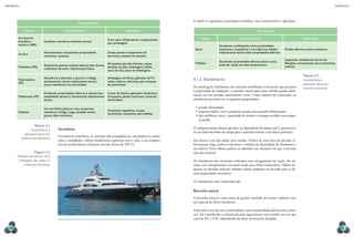 CAPÍTULO 4
MECâNICA 2
80 81
Termoplásticos
Nome Características Aplicações
Acrilonitrila-
butadieno-
estireno (ABS)
Excelente resistência mecânica, dureza.
Forro para refrigeradores, equipamentos
para jardinagem.
Acrílico
Extremamente transparente; propriedades
mecânicas razoáveis.
Lentes, janelas transparentes de
aeronaves, material de desenho.
Polietileno (PE)
Resistência química; isolante elétrico; boa dureza;
coeiciente de atrito relativamente baixo.
Brinquedos, garrafas lexíveis, copos,
bandejas de gelo, embalagens, baldes,
sacos de lixo, sacos de embalagens.
Polipropileno
(PP)
Resistência à distorção a quente e à fadiga;
quimicamente inerte; relativamente barato;
pouca resistência à luz ultravioleta.
Embalagens de ilmes, gabinetes de TV,
malas, cadeiras, poltronas, para-choques
de automóveis.
Poliestireno (PS)
Excelentes propriedades elétricas e ópticas; boa
estabilidade térmica e dimensional; relativamente
barato.
Caixas de bateria, aplicações domésticas,
brinquedos, painéis luminosos, materiais
descartáveis.
Poliéster
Um dos ilmes plásticos mais resistentes;
resistência à fadiga, rasgo, umidade, ácidos,
graxas, óleos solventes.
Gravações magnéticas, roupas,
automóveis, recipientes para bebidas.
Termoixos
Os materiais termoixos, ao contrário dos termoplásticos, não podem ser amole-
cidos e remoldados. Sofrem modiicações químicas com o calor, e sua tempera-
tura de amolecimento é bastante elevada (acima de 250 °C).
Tabela 4.1
Características e
aplicações típicas dos
materiais termoplásticos
Figura 4.3
materiais termoixos, como
o iberglass, são usados na
construção de barcos.
A tabela 4.2 apresenta os principais termoixos, suas características e aplicações.
Termoixos
Nome Características Aplicações
Epóxi
Excelentes combinações entre propriedades
mecânicas e resistência à corrosão; boa adesão;
relativamente barato; boas propriedades elétricas.
Moldes elétricos, tintas protetoras.
Poliéster
Excelentes propriedades elétricas; baixo custo;
pode ser usado em altas temperaturas.
Capacetes, ventiladores, barcos de
iberglass, componentes para automóveis,
cadeiras.
4.1.2 Elastômeros
De modo geral, elastômeros são materiais semelhantes à borracha, que possuem
a propriedade de readquirir o tamanho inicial após terem sofrido grande defor-
mação em um período relativamente curto. Como material de construção, os
elastômeros precisam ter as seguintes propriedades:
•	grande elasticidade;
•	pequena rigidez, isto é, pequenas tensões para grandes deformações;
•	alta resiliência, isto é, capacidade de restituir a energia recebida com peque-
na perda.
O comportamento elástico que deve ser dependente do tempo, isto é, precisa exis-
tir um intervalo inito de tempo para o material retornar a sua forma primitiva.
Sua dureza é um dos dados mais citados. Dentro de uma faixa de precisão re-
lativamente larga, pode-se relacionar o módulo de elasticidade do elastômero a
sua dureza. Esses valores podem ser adotados nas situações em que a precisão
não seja essencial.
Os elastômeros são raramente utilizados com carregamento de tração. No en-
tanto, esse carregamento é em geral usado para efeito comparativo. Valores pe-
quenos ou elevados indicam também valores pequenos ou elevados para as de-
mais propriedades mecânicas.
Os elastômeros mais conhecidos são:
Borracha natural
A borracha natural é uma resina de grande variedade de árvores e plantas, mas
em especial da Hevea brasiliensis.
A borracha crua não tem a elasticidade e outras propriedades da borracha comer-
cial. Ela é puriicada e vulcanizada pelo aquecimento com enxofre em teor que
varia de 3% a 3,5%, dependendo da classe da borracha desejada.
Tabela 4.2
Características e
aplicações típicas dos
materiais termoixos.
riguCCi/sHutterstOCK
 