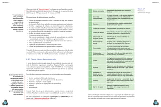 CAPÍTULO 8
MECâNICA 2
132 133
Observou a linha de “desmontagem” de frangos em um frigoríico e transfe-
riu a ideia para a produção de automóveis. A fabricação de um automóvel saltou
de 12 horas em 1908 para menos de 10 minutos em 1920.
Características da administração cientíica
•	A linha de montagem mostrou-se eicaz e contribui até hoje para produzir
em grande escala.
•	As técnicas de Taylor foram aplicadas em muitas organizações não industriais.
•	Dá ênfase à organização do trabalho e ao desenvolvimento dos trabalhadores.
•	O caráter racional do trabalho permitiu solucionar problemas organizacionais.
•	O trabalho fragmentado faz o trabalhador executar tarefas simples e rotinei-
ras, gerando alienação do trabalhador, que perdeu o sentido da totalidade.
•	O saber do trabalho pertence à cheia.
•	Ocorre a mecanização do homem.
•	Não leva em consideração o desejo humano de autorrealização no trabalho
e as necessidades sociais dos trabalhadores, gerando tensões.
•	Aumento da insatisfação dos trabalhadores e fortalecimento dos sindicatos.
•	Ênfase à produtividade e lucratividade.
•	Exploração de trabalhadores e clientes para obter lucros.
•	Criação de regulamentação do governo sobre as empresas.
O modelo da administração cientíica do trabalho inluenciou a vida de todos
no século XX, e continua até os dias atuais. Esse modelo serviu de base para
a implantação das linhas de trabalho automatizadas, controladas por robôs.
8.3.2 Teoria clássica da administração
A teoria clássica da administração surgiu da necessidade de encontrar um mé-
todo de administrar organizações complexas. Enquanto Taylor se preocupava
com as funções organizacionais, Henry Fayol (1841-1925) se interessava pela
organização total. Para Fayol, a função da administração deveria ser separada
das demais funções da empresa.
Fayol dividiu as operações empresariais em seis atividades inter-relacionadas:
•	técnica – produção e fabricação de produtos;
•	comercial – compra de matéria-prima e venda de produtos;
•	inanceira – aquisição e uso de capital;
•	segurança – proteção dos empregados e da propriedade;
•	contábil;
•	administração.
Antes de Fayol dizia-se que os administradores nascem prontos e não po-dem
ser feitos. Para Fayol, a administração é uma habilidade que pode ser ensinada.
Ele tenta, pela primeira vez, identiicar os princípios e as habilidades que ser-
vem de base à administração eicaz (tabela 8.1).
Transportados em
caixa, os frangos
eram pendurados
vivos e levados a
uma divisão do
frigoríico de onde
saíam mortos e já
sem penas, faltando
apenas a retirada
das vísceras.
A aplicação das técnicas
da administração
cientíica e da clássica
é identiicada até os
dias de hoje com a
engenharia industrial
e, mesmo que algumas
formulações tenham
sido questionadas,
grande parte é utilizada
atualmente com
bons resultados.
1 Divisão do trabalho
Especialização das pessoas para aumentar a
eiciência.
2
Autoridade e
responsabilidade
O direito de mandar e o de receber obediência;
a obediência em cumprir as atribuições do
cargo e responder pelas consequências do não
cumprimento.
3 Disciplina
O cumprimento dos acordos estabelecidos e
das determinações vigentes.
4 Unidade de comando Cada empregado tem apenas um superior.
5 Unidade de direção
Um só chefe e um plano para cada grupo de
atividades que tenham o mesmo objetivo.
6
Subordinação do
particular ao geral
Subordinação do interesse individual ao
interesse geral.
7
Remuneração do
pessoal
De forma justa e equitativa, para garantir a
satisfação dos empregados e da empresa.
8 Centralização
O grau de concentração da autoridade
e a capacidade do chefe de enfrentar sua
responsabilidade e a iniciativa dos subordinados.
9
Cadeia escalar
(linha de comando)
Hierarquia. A linha de autoridade que vai do
escalão mais alto ao mais baixo.
10 Ordem
Um lugar para cada pessoa e todas as pessoas
em seu lugar; uma função para cada pessoa e
cada pessoa em sua função; um tempo para cada
coisa e cada coisa em seu tempo.
11 Equidade
Tratamento justo das pessoas para alcançar sua
lealdade pessoal, não excluindo o rigor quando
necessário.
12
Estabilidade e
duração (em um
cargo) do pessoal
Manutenção das pessoas de forma a evitar a
rotação de pessoal. Quanto mais tempo uma
pessoa permanecer em um cargo, tanto melhor.
13 Iniciativa
A capacidade de visualizar a necessidade de uma
ação e executá-la sem precisar aguardar ordens
superiores.
14 Espírito de equipe
Harmonia e união das pessoas na força
do trabalho para assegurar o sucesso da
organização.
Outra contribuição relevante de Fayol para a organização do trabalho foi o qua-
dro das capacidades. Fayol identiicou quais seriam as capacidades necessárias de
um indivíduo de acordo com a função que exercesse na indústria.
Tabela 8.1
Princípios da
administração de fayol.
 