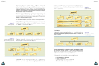 CAPÍTULO 9
MECâNICA 2
148 149
produto, por exemplo, responde para o gerente responsável pelo produto sobre o
andamento do projeto e, simultaneamente, para o gerente inanceiro sobre os
custos do mesmo projeto.
O organograma
Organograma é a representação gráica (igura 9.8) da escala de posições ou
funções de uma organização. Representa a estrutura formal e a disposição dos
órgãos da empresa.
As linhas representam as vias de comunicação formal. Para representar os órgãos
são normalmente utilizados retângulos, e podem constar as informações mais
diversas, como: cargo, sigla e nome do ocupante, nome ou sigla do departamento
ou divisão, número de funcionários, responsabilidades etc.
O organograma é uma forma simples de representar graicamente:
•	os níveis hierárquicos da organização;
•	os sistemas de comunicação;
•	as relações funcionais entre superior e subordinado;
•	a divisão do trabalho: cargos e departamentos.
Gerente Geral
Pesquisa e
Desenvolvimento Marketing Finanças
Empregados dos departamentos funcionais destinados ao Projeto A
Empregados dos departamentos funcionais destinados ao Projeto B
Gerente do
Projeto B
Gerente de
Projetos
Gerente do
Projeto A
Figura 9.7
estrutura matricial.
Diretoria
Marketing Produção Recursos
Humanos Finanças
Figura 9.8
Organograma da estrutura
formal da empresa.
O sincronismo do processo produtivo obedece a um luxo de prioridades. A
produção em lotes torna possível a organização do leiaute por processo, com alo-
cação de máquinas de características iguais. Os lotes de produção são grandes e
os produtos, organizados em famílias de peças. Favorecem a administração seg-
mentada do processo produtivo e a especialização dos trabalhadores. A gerência
do departamento é dada a um administrador.
A estrutura organizacional permite que a administração oriente a realização das
atividades para alcançar seus objetivos. Os modelos atuais de gestão, focados
no atendimento ao cliente, criaram empresas que se organizaram em processos,
unidades de negócios, mercados e projetos.
Do ponto de vista da divisão do trabalho, a estrutura organizacional pode ser:
a) funcional – forma lógica e básica de departamentalização em que as pessoas são
engajadas em uma atividade funcional como produção, marketing ou inanças.
São agrupadas na mesma unidade (igura 9.5).
b) produto ou mercado – as pessoas reunidas estão envolvidas com foco em
determinado tipo de produto ou mercado (igura 9.6).
c) matricial – em uma estrutura matricial (igura 9.7), os colaboradores se
reportam a mais de uma função. O responsável pelo projeto de determinado
Diretor
Gerente de
Marketing
Gerente de
Produção
Gerente de
Recursos Humanos
Gerente de
Finanças
Figura 9.5
estrutura funcional.
Presidente
Vice-Presidente
Pesquisa e
Desenvolvimento
Vice-Presidente
Marketing
Vice-Presidente
Produção
Vice-Presidente
Finanças
Gerente de
Produto A
Gerente de
Produto B
Gerente de
Produto C
Figura 9.6
estrutura organizacional com
foco no produto ou mercado.
 