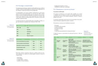CAPÍTULO 9
MECâNICA 2
154 155
•	ampla gama de produtos e serviços;
•	habilidade de mudar prazo e quantidade.
9.2.5 Planejamento e controle da produção
O processo de fabricação
Um processo de fabricação ou de serviços reúne atividades com recursos
e é deinido como um conjunto de tarefas ou de atividades (operações) inter-
relacionadas que, juntas, em uma sequência apropriada, viabilizam a entrega do
produto ou do serviço.
As operações compreendem muitos processos inter-relacionados em que predo-
minam informações, equipamentos, pessoas e materiais.
Na manufatura, os processos são classiicados em processo:
•	de projeto;
•	de produção sob encomenda;
•	em lotes ou bateladas;
•	de produto em massa;
•	contínuo;
•	customizado (personalizado sob a orientação do cliente).
A tabela 9.4 mostra as características de cada tipo de processo e onde são
encontrados.
Tipos de processo Características Empresas
Volumes
baixos
Fluxo por
projeto
Produção por
projeto
Período longo
Baixo volume
Atividade maldeinida, modiicando-se
durante o processo
Pessoal altamente qualiicado
construção de navios,
perfuração de poços de
petróleo, produção de ilmes
←→
Fluxo
intermitente
Produção sob
encomenda
A variedade é alta.
O volume é baixo.
O grau de repetição é baixo.
A maior parte dos trabalhos é única.
Ferramentaria, marcenaria,
alfaiataria, gráica
Produção
em lotes ou
bateladas
Não tem o mesmo grau de variedade
que a sob encomenda.
Parte das operações tem períodos de
repetição.
Processos repetitivos
manufatura de máquinas,
produção de alimentos,
remédios
Volumes
altos
Fluxo em
linha
Produção em
massa
Alto volume
Variedade relativamente estreita em
termos dos aspectos fundamentais do
projeto do produto
aparelhos de televisão,
cerveja, produção de CDs,
fábrica de automóveis
Produção
contínua
Volumes maiores
Variedade baixa
Relativamente inlexíveis
siderúrgicas, instalações
elétricas, reinarias petro-
químicas, fábricas de papel
Tabela 9.4
Características dos
processos em relação aos
volumes de produção.
9.2.4 Estratégia e competitividade
Aestratégiaorganizacionalsegueopadrãodeexcelênciaglobalqueregeastendências
mundiais. O padrão de referência global serve de base para que as organizações, em
seus ambientes, se ajustem para alcançar metas de longo prazo.
A competitividade é um conceito estratégico. Fundamentou-se a partir da dé-
cada de 1970 nos países desenvolvidos e, no início dos anos 1990, no Brasil.
Evoluiu com base no modelo de produtividade, com melhorias internas na orga-
nização, e nos conceitos de Taylor e Ford, incorporando novos conceitos. Após
os anos 1960, os fatores de competitividade foram se alterando em ritmo muito
acelerado e perduram até hoje.
A evolução dos fatores de competitividade pode ser percebida nas tabelas a se-
guir, que relacionam as mudanças entre as décadas de 1960 e 1990.
Período (década) Fator de competitividade predominante
1950 e 1960 Custo
1970 Qualidade
1980 Flexibilidade
1990 Agilidade
2000 Tempo de resposta
Fatores Década de 1960 Década de 1990
Grau de diversiicação dos produtos Baixo Alto
Vida dos produtos sendo fabricados Alta Baixa
Velocidade de mudança dos produtos Baixa Alta
Competitividade mundial Fraca Forte
Internacionalização Fraca Forte
Resumindo: empresas competitivas observam as melhoras práticas do mer-
cado, espelham-se nas empresas de excelência global e praticam os fatores de
competitividade:
•	preço baixo;
•	alta qualidade;
•	entregas rápidas e coniáveis;
•	produtos e serviços inovadores;
Tabela 9.2
evolução dos fatores
de competitividade.
Tabela 9.3
evolução dos fatores
de competitividade.
 