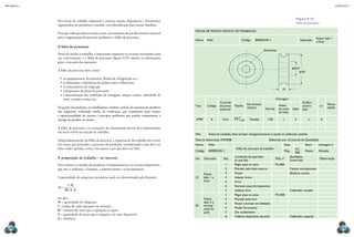 CAPÍTULO 9
MECâNICA 2
174 175
FOLHA DE PONTO CRÍTICO DO TRABALHO
Nome Polia Código 000002345-1 Operação
Facear lado 1
e furar
Rolamento
φ43H7
25
100
φ
Tipo Código
Controle
de ponto
essencial
Padrão
Ferramenta
(classe)
Checagem
Gráico
contro-
lado
c/s
Neces-
sidade
Normal
Antes
da troca
da linha
Após
6990 A Furo
0
0,025
43+
Tampão 1/40 1 3 x 0
Obs. Antes da medição, deve-se fazer obrigatoriamente o ajuste no calibrador padrão
Data da elaboração: 2/9/2008 Elaborado por: (Controle de Qualidade)
Nome Polia
Folha de instrução de trabalho
Data Setor Usinagem 3
Código 000002345-1 Máq.
FU-
006
Nome Almeida
Op. Operação Seq.
Conteúdo da operação
(o que faz)
Máq. no Qualidade
(como faz)
Observação
10
Facear
lado 1 e
furar
1 Pegar peça na caixa FU-006
2 Prender pelo lado externo Centrar corretamente
3 Facear Quebrar cantos
4 Indexar broca
5 Furar
6 Remover peça do dispositivo
7 Calibrar furo Calibrador tampão
20
Facear
lado 2 e
tornear
canal da
polia
1 Pegar peça na caixa TO-005
2 Prender pelo furo
3 Facear e tornear em desbaste
4 Mudar ferramenta
5 Dar acabamento
6 Calibrar alojamento da polia Calibrador especial
Figura 9.19
folha de processos.
Nos locais de trabalho industrial é comum manter dispositivos e ferramentas
organizados em prateleiras e painéis, com identiicação para acesso imediato.
Para que tudo que descrevemos ocorra, necessitamos de um documento essencial
para a organização do processo produtivo: a folha de processos.
A folha de processos
Antes de iniciar o trabalho, é importante organizar os recursos necessários para
sua concretização, e a folha de processos (igura 9.19) contém as informações
para a execução das operações.
A folha de processos deve conter:
•	os equipamentos, ferramentas, luidos de refrigeração etc.;
•	as dimensões e tolerâncias do projeto para a fabricação;
•	os instrumentos de inspeção;
•	a preparação do plano de processos;
•	a determinação das condições de usinagem, tempos, custos, velocidade de
corte, rotação, avanço etc.
Na gestão da produção, os trabalhadores também cuidam da manutenção preditiva
das máquinas, realizando tarefas de veriicação, que contribuem para manter
a operacionalidade do sistema e antecipar problemas que podem comprometer a
entrega do produto ao cliente.
A folha de processo e as instruções de manutenção devem icar posicionadas
em local visível na estação de trabalho.
Independentemente da folha de processo, a organização do trabalho deve levar
em conta, por princípio, o processo de produção, considerando o que deve ser
feito, onde, quando, como, com quem e por que deve ser feito.
A preparação do trabalho – os recursos
Para realizar o trabalho de produção é fundamental ter os recursos disponíveis,
que são: a máquina, o homem, a matéria-prima e os ferramentais.
A quantidade de máquinas necessárias pode ser determinada pela fórmula:
m
t N
h e
=
⋅
⋅ ⋅
60
em que:
m = quantidade de máquinas
t = tempo de cada operação em minutos
N = número de vezes que a operação se repete
h = quantidade de horas que a máquina vai estar disponível
e = eiciência
 
