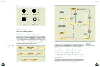 CAPÍTULO 9
MECâNICA 2
184 185
.
No desenvolvimento de novos produtos é fundamental compreender o luxo
de informações e as interfaces da produção com as demais áreas da fábrica. A
igura 9.25 representa o luxo de informações na manufatura. A atividade de
Marketing mantém contato com o fornecedor, enquanto a Produção se relaciona
com as demais áreas da empresa, apoiadas pelo Controle da Qualidade e pela
Engenharia de Processos, em um luxo intenso de orientação e feedback.
9.5 Desenvolvimento de novos fornecedores
A competitividade tem levado as empresas a fazer investimentos constantes
em tecnologia. Enormes somas de dinheiro são investidas na automação dos
processos produtivos.
Nesse ambiente, as empresas procuram desenvolver suas habilidades e tecnologias
nas competências centrais, aquelas que resultam em valor para o cliente, dife-
renciação sobre a concorrência e expansão nos mercados futuros.
Engenharia do
Produto
Marketing
Mercado
consumidor
Produto
final
Produção
Engenharia de
Processos
Controle de
Qualidade
Calibradores
Especificações
Experiências
Capacidade dos
processos
Sugestões para
alterações de
desenhos
Estudos
econômicos
Soluções
alternativas
Alterações
Simplificações
Melhorias de
desempenho
Pesquisa de aceitação
Condições de competição
Alterações de
especificações
Alterações de
desenhos
Qualidade
pré-especificada
Normas
Especificações
Desenhos
especificações
Processo de
fabricação
Tempos e
métodos
Ferramental
Leiaute
Sugestões
Problemas
Figura 9.25
fluxograma das
informações na manufatura.
Cálculo da massa de material em barras:
Cálculo do peso de chapas:
massa = largura·comprimento·espessura·
9.4 Desenvolvimento de novos produtos
Assim que uma oportunidade é reconhecida, ocorre a análise da viabilidade,
depois o pré-projeto, o desenvolvimento do protótipo e, inalmente, a homologa-
ção. O projeto evolui por meio de testes de desempenho, testes de aceitação pelo
cliente e estudos econômicos. Fatores relacionados à produção com baixo custo,
qualidade, coniabilidade e disponibilidade para fabricar a quantidade desejada
são relevantes na aceitação do produto pelo mercado. A igura 9.24 mostra o
luxograma das atividades de desenvolvimento do projeto.
m = d² · h ·
d
d
d
D
d
δ m =
m = 0,866 · d² · h ·
d2
· h · δ
δ
δ
(D2
− d2
) h ·
π
4
m =
π
4
Figura 9.23
Avaliação e
melhora
Geração do
conceito
Análise da viabilidade
do projeto
Pré-projeto
Desenvolvimento
do protótipo
Projeto final Homologação
Testes de
desempenho
Figura 9.24
fluxograma do projeto.
 