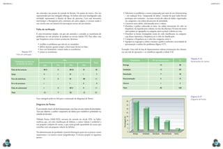 CAPÍTULO 9
MECâNICA 2
190 191
•	Selecionar os problemas a serem comparados por meio de um brainstorming
– em tradução livre: “tempestade de ideias”, reunião da qual todos devem
participar sem restrições – ou outra técnica de coleta de dados, organizados
em categorias e em ordem decrescente de prioridade.
•	Construir uma tabela, relacionando itens e valores.
•	Desenhar o gráico colocando os itens, em ordem decrescente de valor ou
frequência, da esquerda para a direita, no eixo das abscissas. Os itens de menor
valor podem ser agrupados na categoria outros ao inal, à direita no eixo.
•	Desenhar as barras (retângulos) acima de cada classiicação ou categoria,
cuja altura representa a frequência ou o valor de classiicação.
•	Comparar a frequência ou o valor das categorias entre si.
•	Agrupar ou reagrupar a tabela e montar o gráico conforme a necessidade de
apresentação e análise dos problemas (igura 9.27).
Exemplo: Uma rede de loja de departamentos coletou reclamações dos clientes,
em um mês de operações, e os classiicou segundo a tabela 9.10.
Modalidade No
de reclamações %
Entrega 15 38
Instalação 12 30
Devolução 7 18
Documentação 5 13
Outros 1 3
Total 40 100
Tabela 9.10
reclamações de clientes.
40
35
30
25
20
15
10
5
0
Entrega Instalação Documentação Outros
Devolução
Porcentagem
(%)
Figura 9.27
Diagrama de Pareto.
são colocados nos pontos de tomada de decisão. Os pontos de início e im são
representados por um triângulo oblongo. As linhas com setas interligando cada
atividade representam a direção de luxo do processo. Caso seja necessário
interromper o luxograma para continuar em outra página, o recurso usado é
um círculo com um número da interrupção escrito em seu interior.
Folha de veriicação
É uma ferramenta simples, em que são anotadas e contadas as ocorrências de
problemas em um processo de produto ou serviço (tabela 9.9). Para saber com
que frequência certos eventos acontecem, devemos:
•	escolher os problemas que têm de ser estudados;
•	deinir durante quanto tempo a observação deverá ser feita;
•	fazer um formulário e anotar todas as ocorrências;
•	contar as ocorrências.
Problemas na linha de
produção de eixos
Mês
Total
Jan. Fev. Mar. Abr.
Falta de ferramenta IIII II II IIII III III 18
Setup II I III I 7
Fora de tolerância II II III IIII 11
Erro do processo I I II 4
Falta de sobremetal I II IIII II II 11
Total 12 7 20 12 51
Essa contagem pode ser útil para a construção do diagrama de Pareto.
Diagrama de Pareto
É um método visual e de fácil interpretação, com base em um critério de prioridades.
Tem por objetivo a análise comparativa de dados para estabelecer prioridades na
tomada de decisões.
Vilfredo Pareto (1848-1923), inventor do método no século XIX, na Itália,
veriicou que, em uma classiicação de defeitos, o maior volume é atribuível a
um pequeno conjunto de causas, e que existe grande quantidade de causas que
contribui com um pequeno volume de defeitos.
Na administração da qualidade é possível distinguir quais são as poucas causas
importantes e as muitas causas insigniicantes. A técnica propõe os seguintes
passos:
Tabela 9.9
folha de veriicação.
 