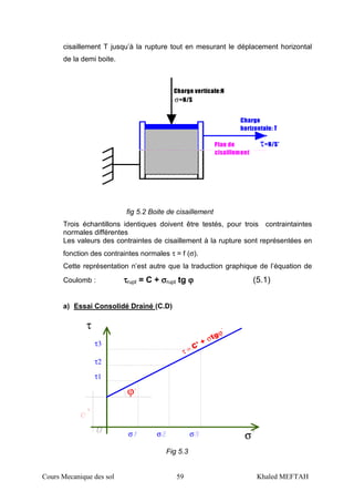 Cours Mecanique des sol 59 Khaled MEFTAH
cisaillement T jusqu’à la rupture tout en mesurant le déplacement horizontal
de la demi boite.
Plan de
cisaillement
Charge verticale:N
Charge
horizontale: T
σ=N/S
τ=N/S'
fig 5.2 Boite de cisaillement
Trois échantillons identiques doivent être testés, pour trois contraintaintes
normales différentes
Les valeurs des contraintes de cisaillement à la rupture sont représentées en
fonction des contraintes normales τ = f (σ).
Cette représentation n’est autre que la traduction graphique de l’équation de
Coulomb : ττττrupt = C + σσσσrupt tg ϕϕϕϕ (5.1)
a) Essai Consolidé Drainé (C.D)
τ = C' + σtgϕ
τ
σ
τ3
τ2
τ1
ϕ
σ σ σ
Fig 5.3
 