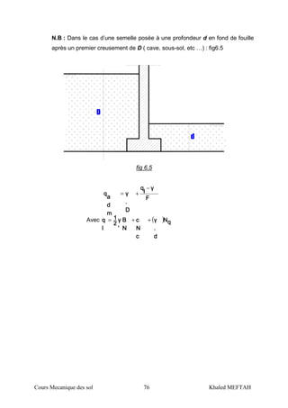 Cours Mecanique des sol 76 Khaled MEFTAH
N.B : Dans le cas d’une semelle posée à une profondeur d en fond de fouille
après un premier creusement de D ( cave, sous-sol, etc …) : fig6.5
D
d
fig 6.5
F
s
F
s
F
s
F
s
γ
D
γ
D
γ
D
γ
D
llll
qqqq
γ
.
D
γ
.
D
γ
.
D
γ
.
D
a
d
m
a
d
m
a
d
m
a
d
m
qqqq −
+=
Avec ( ) qqqqNNNNγ
.
d
γ
.
d
γ
.
d
γ
.
d
c
N
c
c
N
c
c
N
c
c
N
c
B
N
B
N
B
N
B
N
γ
'
γ
'
γ
'
γ
'
2222
1111q
l
q
l
q
l
q
l ++=
 