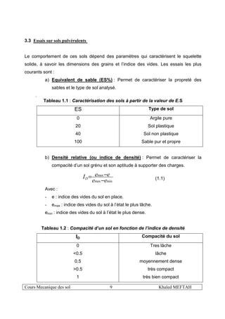 Cours Mecanique des sol 9 Khaled MEFTAH
3.3 Essais sur sols pulvérulents
Le comportement de ces sols dépend des paramètres qui caractérisent le squelette
solide, à savoir les dimensions des grains et l’indice des vides. Les essais les plus
courants sont :
a) Equivalent de sable (ES%) : Permet de caractériser la propreté des
sables et le type de sol analysé.
.
Tableau 1.1 : Caractérisation des sols à partir de la valeur de E.S
ES Type de sol
0
20
40
100
Argile pure
Sol plastique
Sol non plastique
Sable pur et propre
b) Densité relative (ou indice de densité) : Permet de caractériser la
compacité d’un sol grénu et son aptitude à supporter des charges.
minmax
max
ee
eeID
−
−= (1.1)
Avec :
- e : indice des vides du sol en place.
- emax : indice des vides du sol à l’état le plus lâche.
emin : indice des vides du sol à l’état le plus dense.
Tableau 1.2 : Compacité d’un sol en fonction de l’indice de densité
ID Compacité du sol
0
<0.5
0.5
>0.5
1
Tres lâche
lâche
moyennement dense
très compact
très bien compact
 