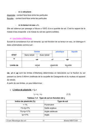 Cours Mecanique des sol 11 Khaled MEFTAH
- de la structure
dispersée : contact face-face entre les particules
floculée : contact bord-face entre les particules
- de la teneur en eau ω%.
Elle est obtenue par passage a l’étuve a 105°C d’un e quantité de sol. C’est le rapport de la
masse d’eau évaporée a la masse du sol sec (grains solides).
a) Les limites d’Atterberg
Suivant la consistance d’un sol remanié, qui est fonction de sa teneur en eau, on distingue 4
états schématisés comme suit :
Solide
ETAT Sans retrait Avec retrait
plastique liquide
ωωωω
Limite de retrait plasticité liquidité
ωωωωs, ωωωωl et ωωωωp sont les limites d’Atterberg déterminées en laboratoire sur la fraction du sol
passant au tamis 0.40mm (méthode de la coupelle de Casagrande et du rouleau et appareil
de retrait).
A partir de ces limites, on peut déterminer :
L’indice de plasticité « Ip »
PLPI ωω −= (1.2)
Tableau 1.4 : Type de sol en fonction de Ip
Indice de plasticité (%) Type de sol
< 1% Pulvérulent
1%<Ip<7% Sable argileux
7%<Ip<17% Argile sableuse
Ip>17% Argile
ωωωωl ωωωωpωωωωs
 