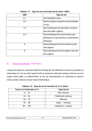 Cours Mecanique des sol 13 Khaled MEFTAH
Tableau 1.7 : Type de sol en fonction de la valeur «VBS »
VBS Type de sol
0,1 Sol insensible à l’eau
0,2 Seuil au-dessus duquel le sol est sensible
à l’eau.
1,5 Seuil distinguant les sols sablo- limoneux
des sols sablo- argileux.
2,5 Seuil distinguant les sols limoneux peu
plastiques de sols limoneux moyennement
plastiques
6 Seuil distinguant les sols limoneux et les
sols argileux
8 Seuil distinguant les sols argileux des sols
très argileux.
b) Teneur en carbonate : % de CaCo3
L’essai est réalisé au calcimètre Dietrich-Fruhling afin de déterminer la teneur pondérale en
carbonates d’un sol qui est le rapport entre la masse de carbonate contenue dans le sol à sa
masse sèche totale. La détermination se fait par décomposition du carbonate de calcium
CaCo3 contenu dans le sol par l’acide chlorhydrique.
Tableau 1.8 : Type de sol en fonction du % en CaCo3
Teneur en Carbonate en % Type de sol
0 - 10 Non marneux
10 - 30 Faiblement marneux
30 - 70 Marneux
70 - 90 Calco - marneux
90 - 100 Calcaireux – crayeux
 