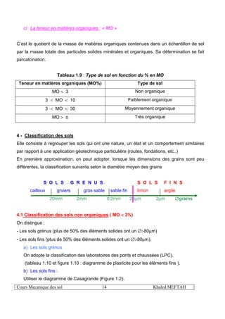 Cours Mecanique des sol 14 Khaled MEFTAH
c) La teneur en matières organiques : « MO »
C’est le quotient de la masse de matières organiques contenues dans un échantillon de sol
par la masse totale des particules solides minèrales et organiques. Sa détermination se fait
parcalcination.
Tableau 1.9 : Type de sol en fonction du % en MO
Teneur en matières organiques (MO%) Type de sol
MO < 3 Non organique
3 < MO < 10 Faiblement organique
3 < MO < 30 Moyennement organique
MO > o Très organique
4 - Classification des sols
Elle consiste à regrouper les sols qui ont une nature, un état et un comportement similaires
par rapport à une application géotechnique particulière (routes, fondations, etc..)
En première approximation, on peut adopter, lorsque les dimensions des grains sont peu
différentes, la classification suivante selon le diamètre moyen des grains
S O L S G R E N U S S O L S F I N S
cailloux grviers gros sable sable fin limon argile
20mm 2mm 0.2mm 20µm 2µm ∅∅∅∅grains
4.1 Classification des sols non organiques ( MO <<<< 3%)
On distingue :
- Les sols grénus (plus de 50% des éléments solides ont un ∅>80µm)
- Les sols fins (plus de 50% des éléments solides ont un ∅>80µm).
a) Les sols grénus
On adopte la classification des laboratoires des ponts et chaussées (LPC).
(tableau 1.10 et figure 1.10 : diagramme de plasticite pour les éléments fins ).
b) Les sols fins :
Utiliser le diagramme de Casagrande (Figure 1.2).
 