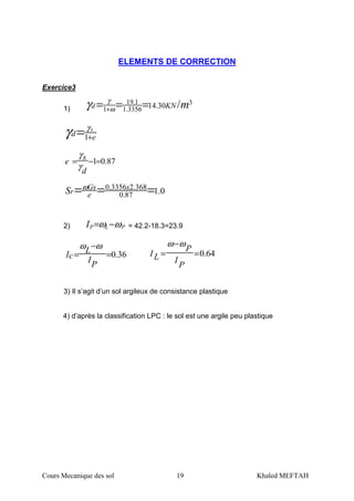 Cours Mecanique des sol 19 Khaled MEFTAH
ELEMENTS DE CORRECTION
Exercice3
1)
3
3356.1
1.19
1 /30.14 mKNd === +ω
γ
γ
ed
s
+=1
γ
γ
87.01=−=
d
s
e
γ
γ
0.187.0
368.23356.0
=== x
e
Gs
rS ω
2) PLPI ωω −= = 42.2-18.3=23.9
36.0=
−
=
PI
L
cI
ωω
64.0=
−
=
P
I
P
LI
ωω
3) Il s’agit d’un sol argileux de consistance plastique
4) d’après la classification LPC : le sol est une argile peu plastique
 