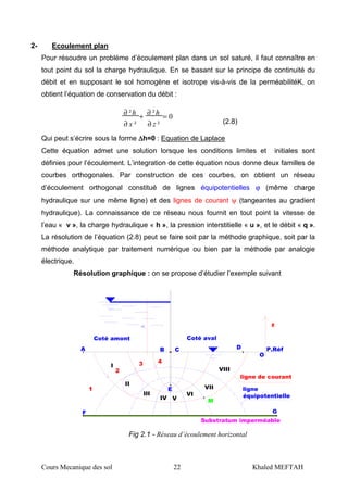 Cours Mecanique des sol 22 Khaled MEFTAH
2- Ecoulement plan
Pour résoudre un problème d’écoulement plan dans un sol saturé, il faut connaître en
tout point du sol la charge hydraulique. En se basant sur le principe de continuité du
débit et en supposant le sol homogène et isotrope vis-à-vis de la perméabilitéK, on
obtient l’équation de conservation du débit :
0
²
²
²
²
=
∂
∂
+
∂
∂
z
h
x
h
(2.8)
Qui peut s’écrire sous la forme ∆∆∆∆h=0 : Equation de Laplace
Cette équation admet une solution lorsque les conditions limites et initiales sont
définies pour l’écoulement. L’integration de cette équation nous donne deux familles de
courbes orthogonales. Par construction de ces courbes, on obtient un réseau
d’écoulement orthogonal constitué de lignes équipotentielles ϕ (même charge
hydraulique sur une même ligne) et des lignes de courant ψ (tangeantes au gradient
hydraulique). La connaissance de ce réseau nous fournit en tout point la vitesse de
l’eau « v », la charge hydraulique « h », la pression interstitielle « u », et le débit « q ».
La résolution de l’équation (2.8) peut se faire soit par la méthode graphique, soit par la
méthode analytique par traitement numérique ou bien par la méthode par analogie
électrique.
Résolution graphique : on se propose d’étudier l’exemple suivant
Coté amont Coté aval
A B C D
GF
E
I
II
III
IV V
VI
VII
VIII
1
2
3 4
Substratum imperméable
M
O
P.Réf
z
ligne
équipotentielle
ligne de courant
Fig 2.1 - Réseau d’écoulement horizontal
 